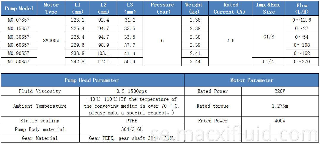 0,15 ml/REV rostfritt stål Servomotor MICRO Magnet Drive Gear Fluid Transfer Pump M0.15S57SM400W
